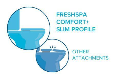 Infographic of the FreshSpa Comfort+ Slim Profile on the toilet seat in comparison with other attachments causing stress points on the toilet seat