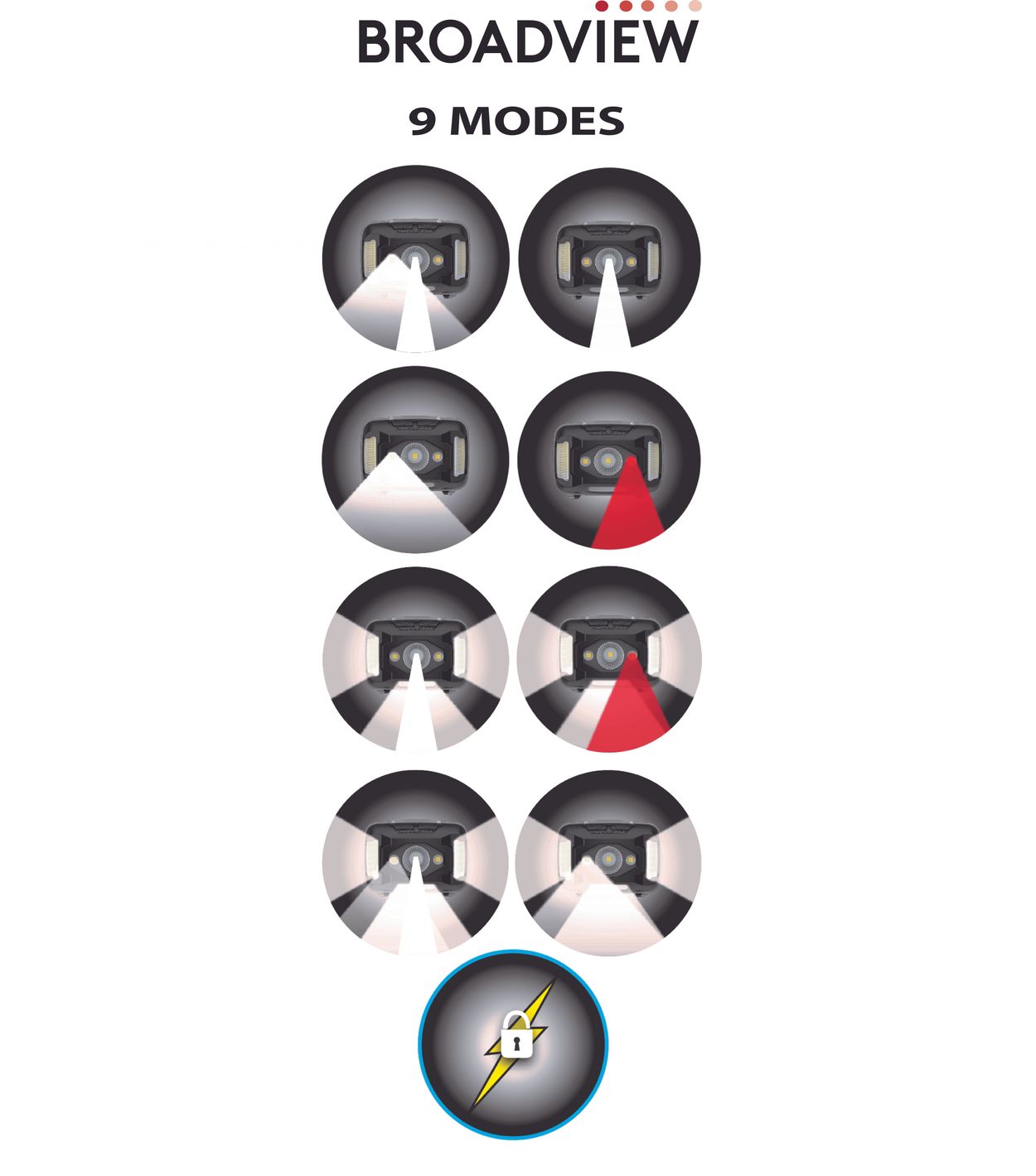 image illustrating the 9 modes of the headlamp