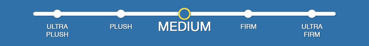 Medium Firmness Rating