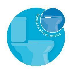Graphic illustration depicting how the SimpleSpa reduces stress points on your toilet compared to other bidet attachments on the market.