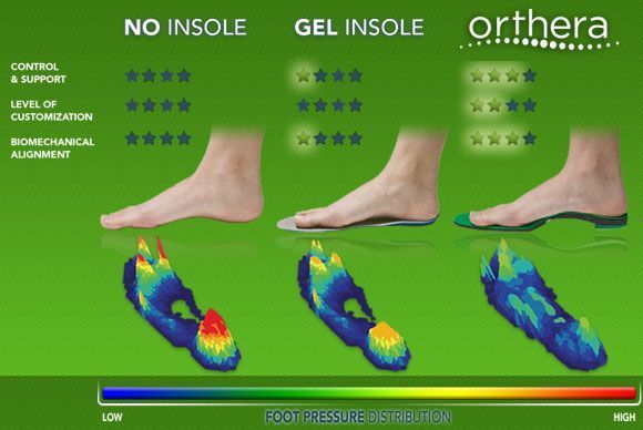foot armor by orthera orthotic insoles