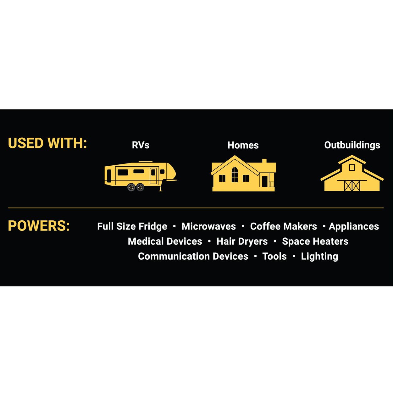 Used with RVs, homes and outbuildings. Powers full size fridge, microwaves, coffee makers, appliances, medical devices, hair dryers, space heaters, communication devices, tools, and lighting