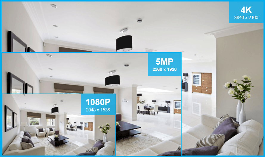 Example of 4K resolution vs 1080P and 5MP