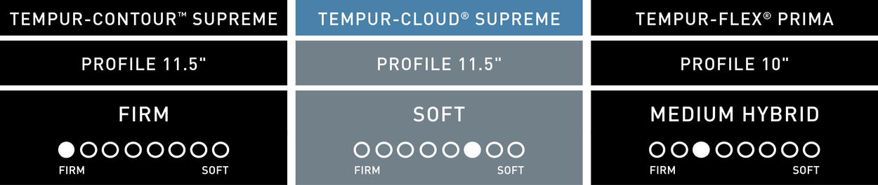 cloud supreme