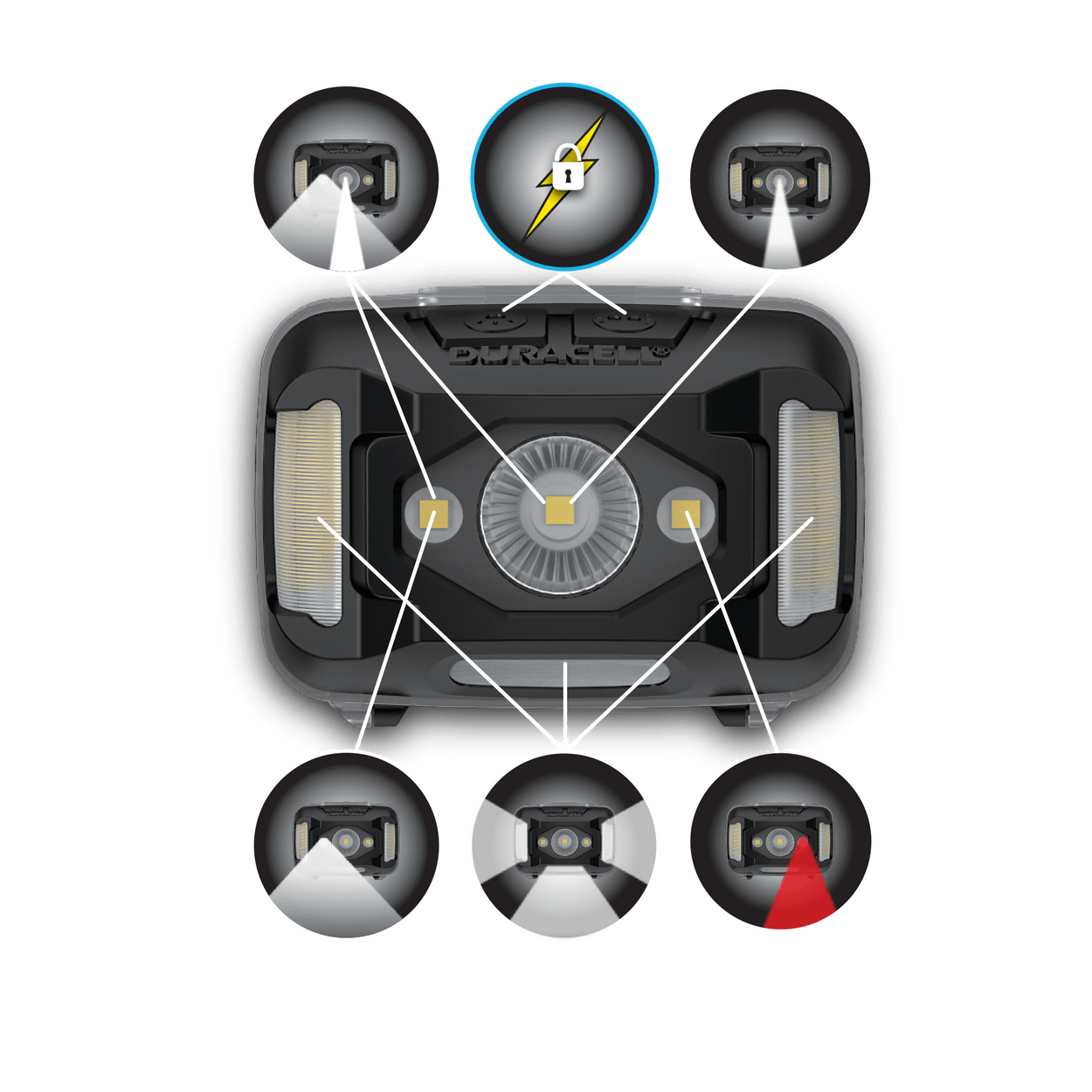 image showing the 6 main functions of the headlamp