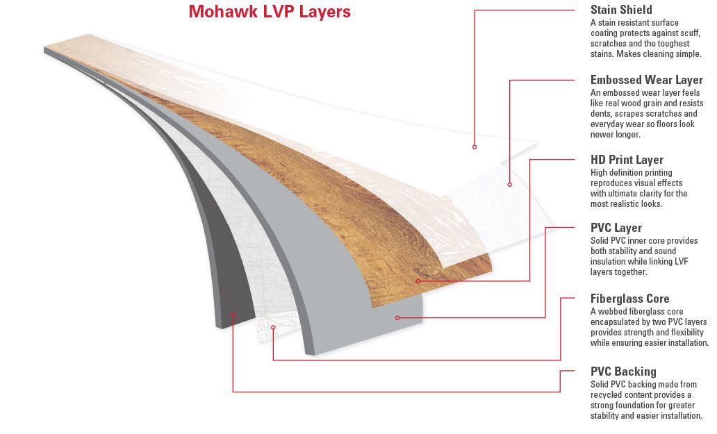 Mohawk 7 Piece 7 84 In X 47 8 In Parkfield Luxury Vinyl Plank Flooring In The Vinyl Plank Department At Lowes Com