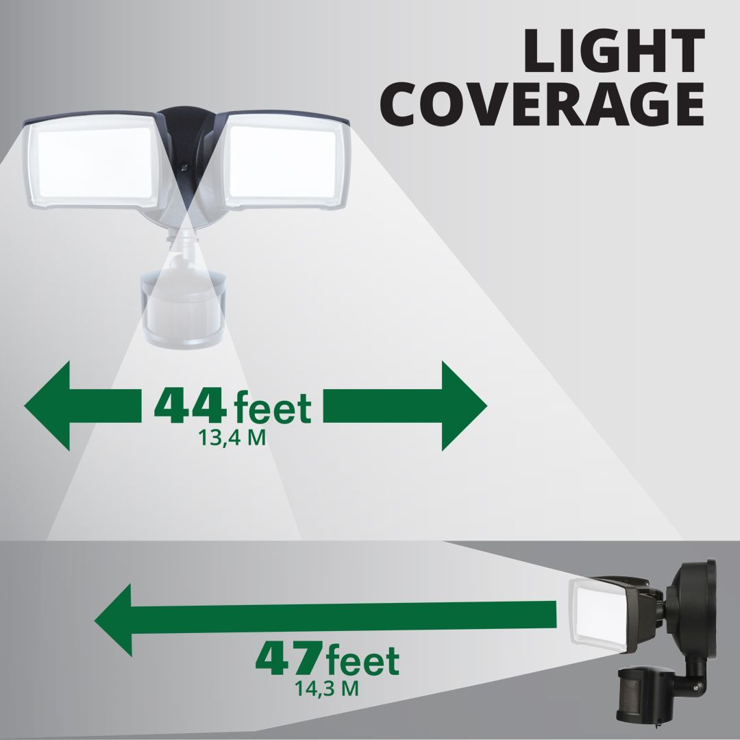 Good Earth Lighting 180 Degree 2138 Lumen Bronze Hardwired Led Motion Activated Flood Light With Timer In The Motion Sensor Flood Lights Department At Lowes 
