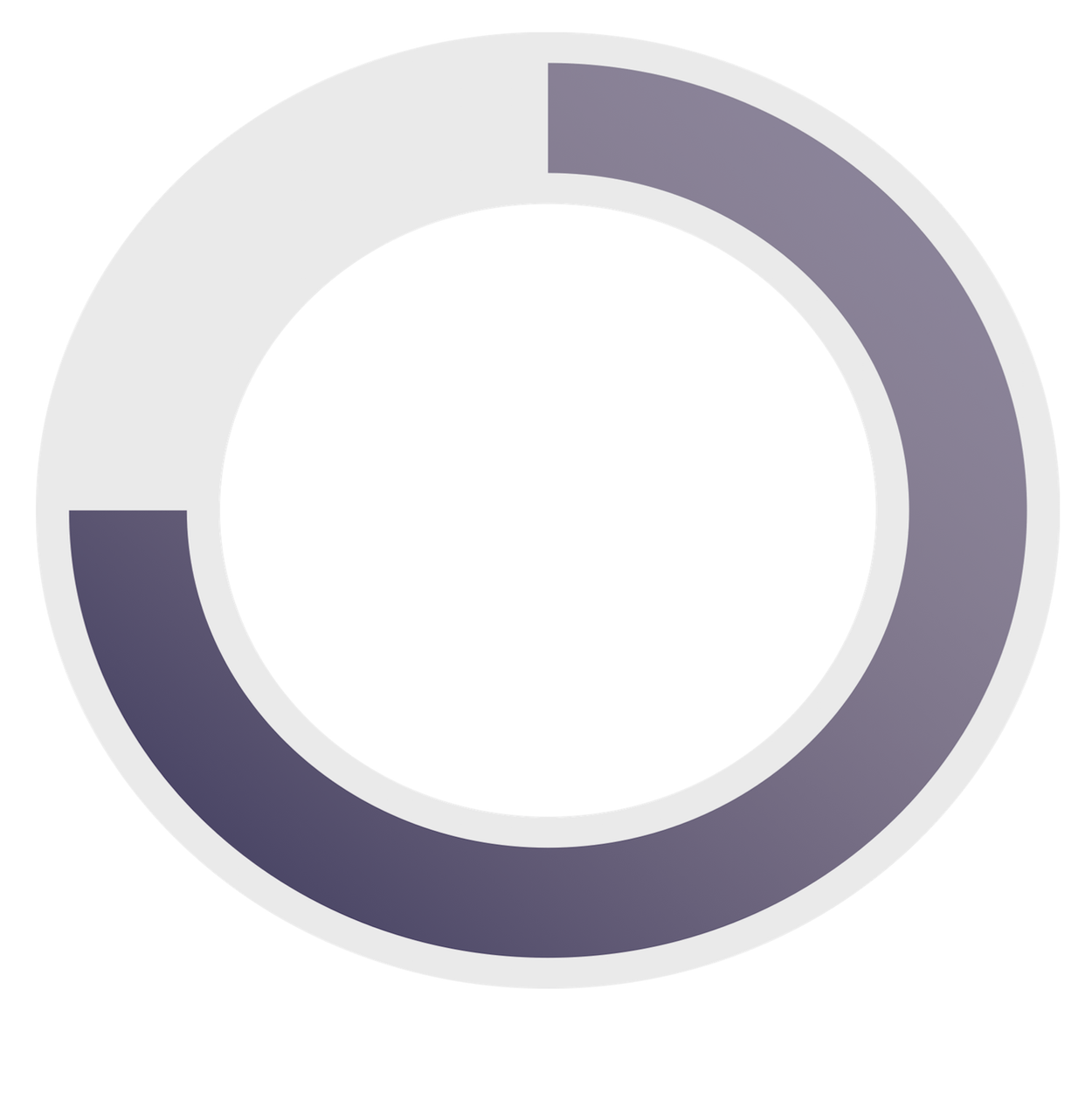 Graph of 74% less waste